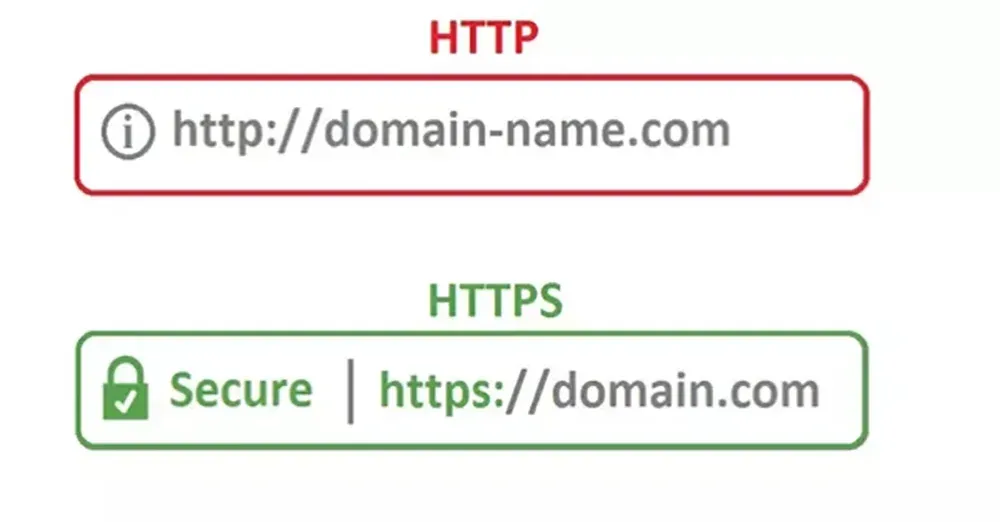 What is the difference between http and https on the URL bar ?