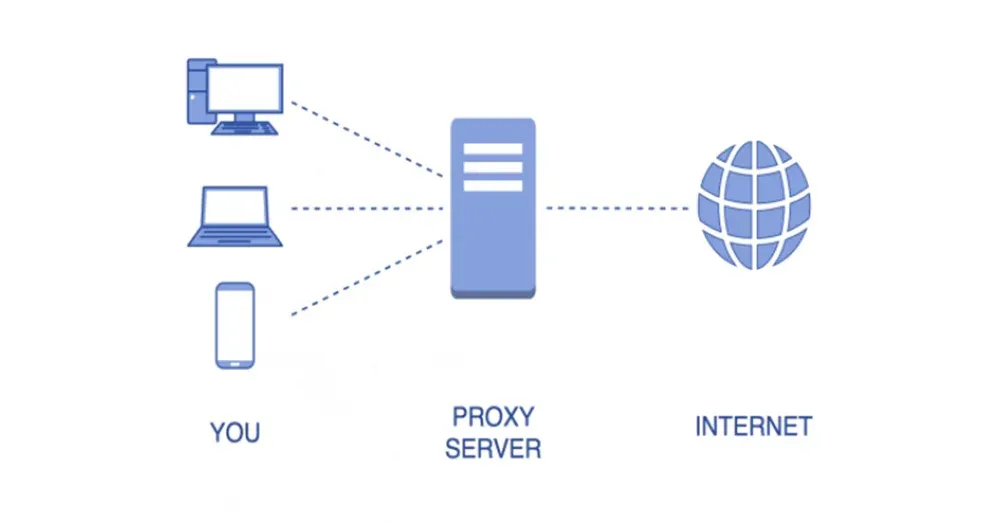 What is Proxy Server