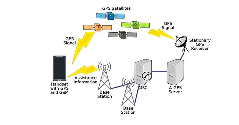 QZSS technology