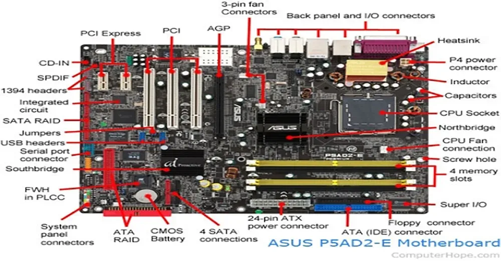Motherboard tips