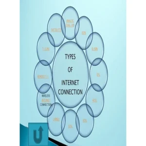 About Internet Connection Types